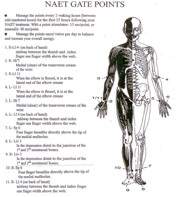 Décodage biologique
